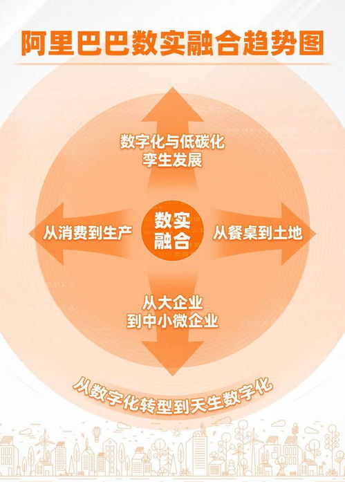阿里巴巴發布《2022數實融合趨勢觀察》 數字技術服務呈現五大關鍵趨勢
