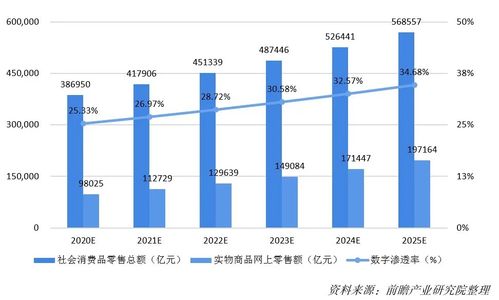 數字技術浪潮 重塑關鍵產業格局與賦能服務新范式