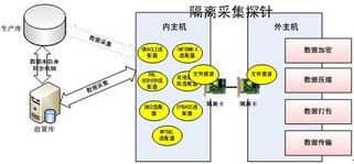 研祥工業服務器產品在聯邦數據交換系統中的應用及技術服務