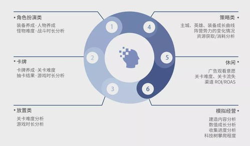 數數科技再獲3.76億元C輪投資，助力游戲產業技術服務升級