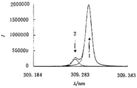 上海微譜化工技術服務廣州分公司 植物生長調節劑產品列表及技術服務